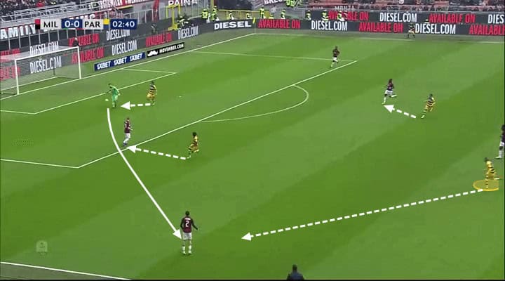 Roberto D'Aversa Parma Tactical Analysis