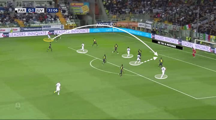 Roberto D'Aversa Parma Tactical Analysis