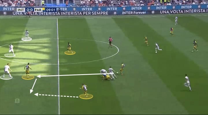 Roberto D'Aversa Parma Tactical Analysis