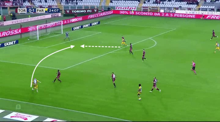 Roberto D'Aversa Parma Tactical Analysis