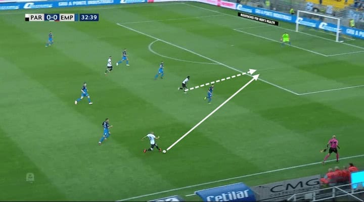 Roberto D'Aversa Parma Tactical Analysis