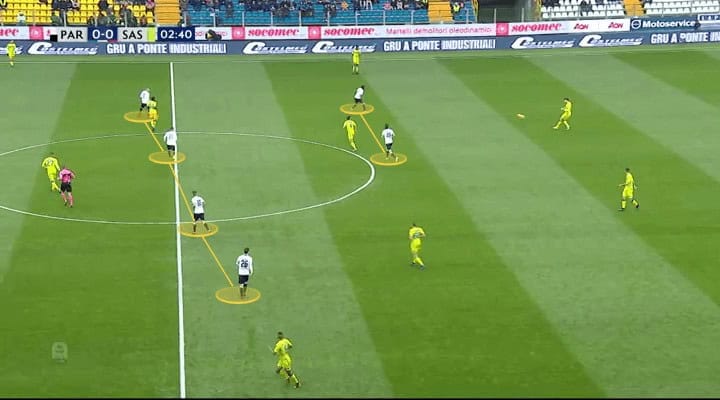 Roberto D'Aversa Parma Tactical Analysis