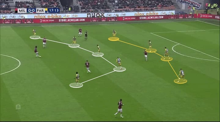 Roberto D'Aversa Parma Tactical Analysis