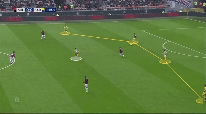 Roberto D'Aversa Parma Tactical Analysis