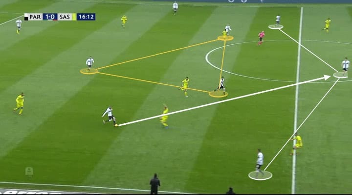 Roberto D'Aversa Parma Tactical Analysis