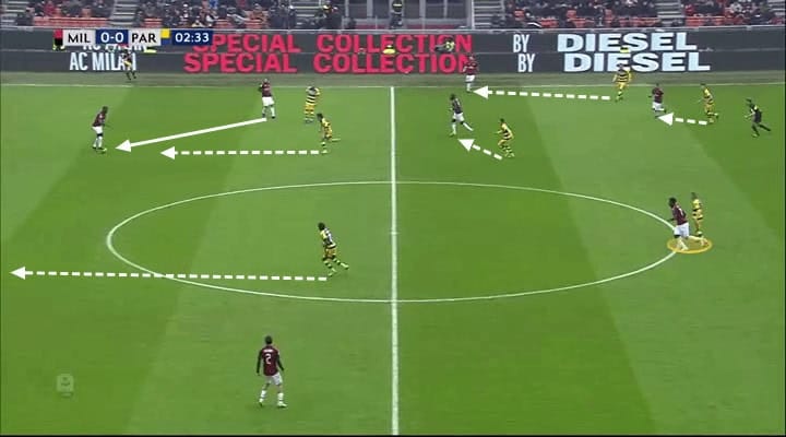 Roberto D'Aversa Parma Tactical Analysis