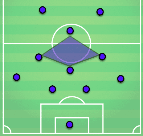 Milan Tactical Analysis