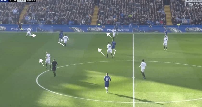 Chelsea vs Fulham Premier League Tactical Analysis