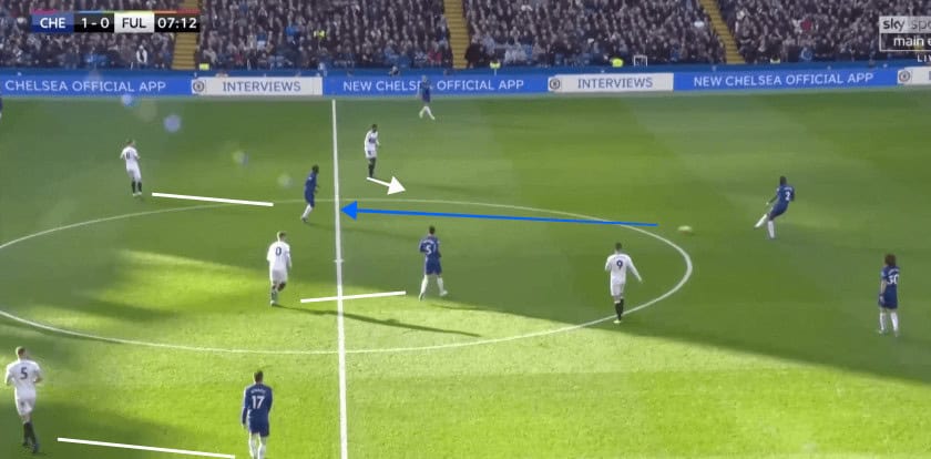 Chelsea vs Fulham Premier League Tactical Analysis