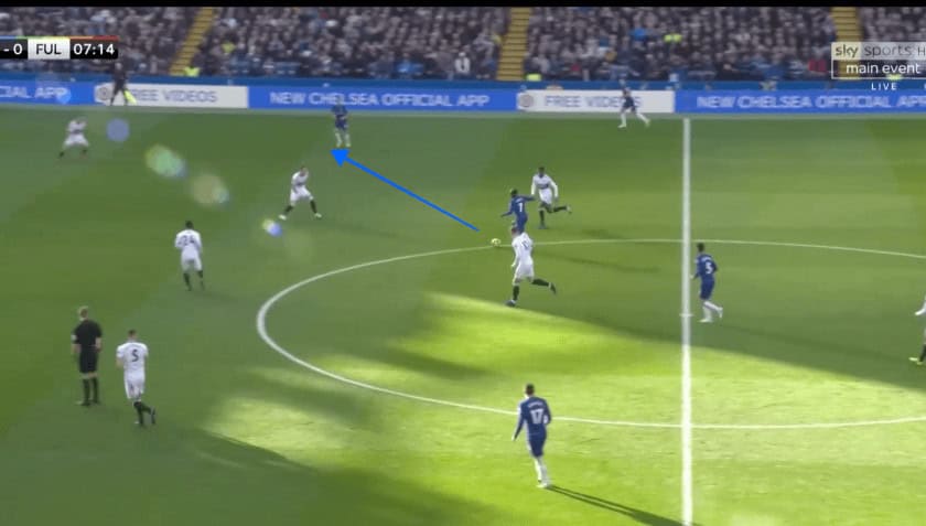 Chelsea vs Fulham Premier League Tactical Analysis