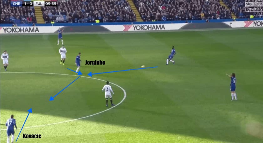 Chelsea vs Fulham Premier League Tactical Analysis