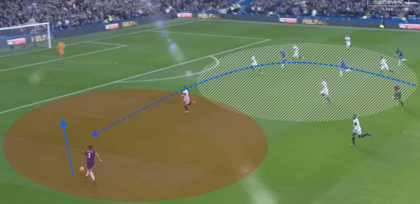 Chelsea vs Fulham Premier League Tactical Analysis