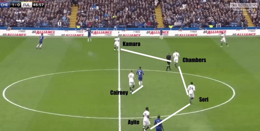 Chelsea vs Fulham Premier League Tactical Analysis