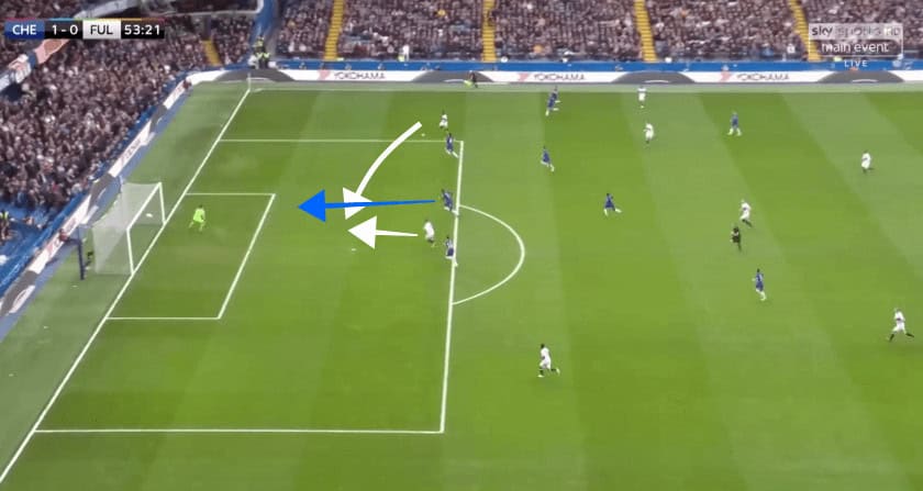 Chelsea vs Fulham Premier League Tactical Analysis