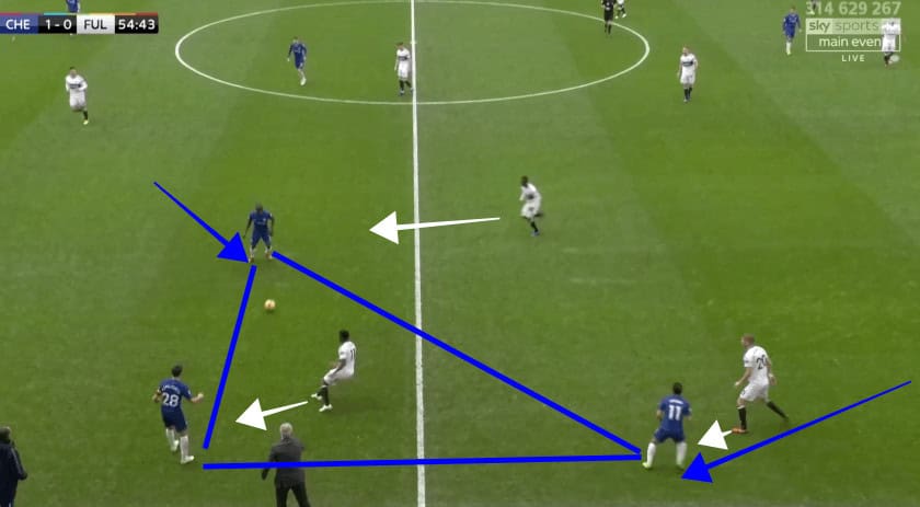 Chelsea vs Fulham Premier League Tactical Analysis