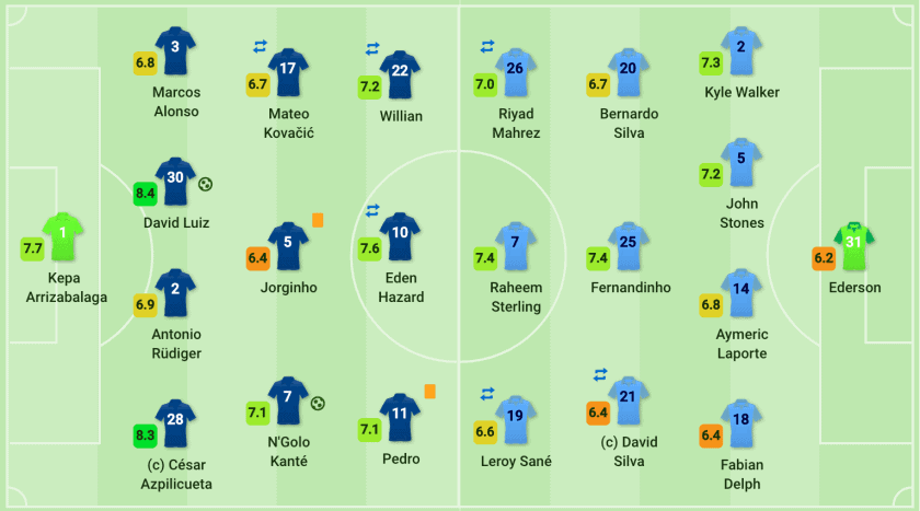 Chelsea vs Manchester City Tactical Analysis