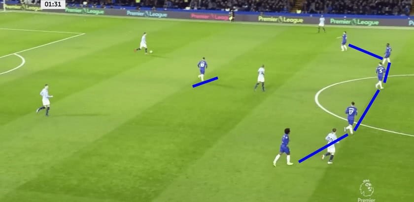 Chelsea vs Manchester City Tactical Analysis