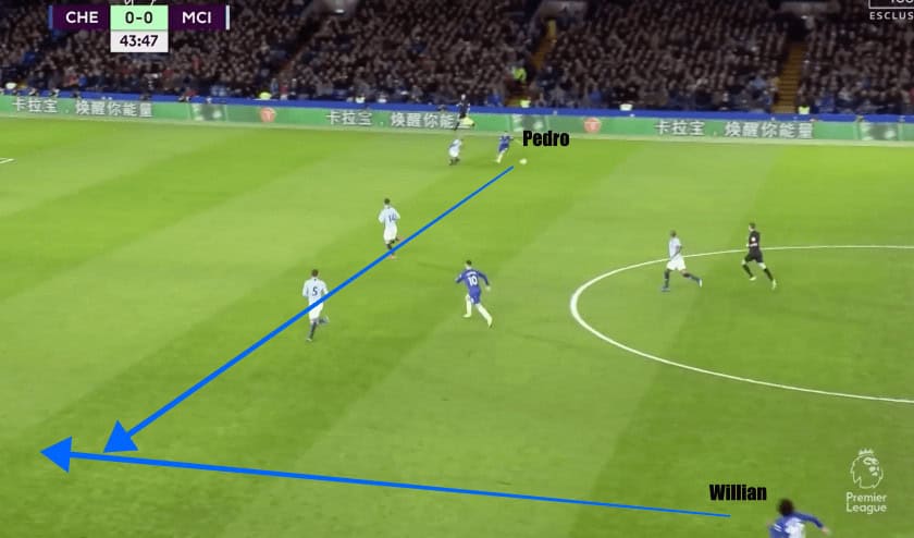 Chelsea vs Manchester City Tactical Analysis