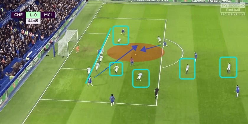 Chelsea vs Manchester City Tactical Analysis