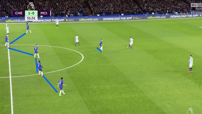 Chelsea vs Manchester City Tactical Analysis