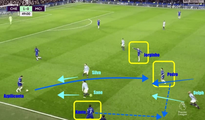 Chelsea vs Manchester City Tactical Analysis