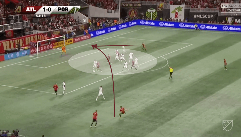 Atlanta United vs Portland Timbers MLS Cup final Tactical Analysis