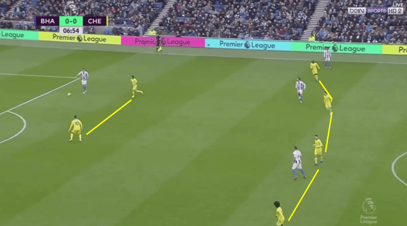 Brighton vs Chelsea Premier League Tactical Analysis