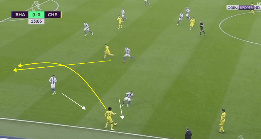 Brighton vs Chelsea Premier League Tactical Analysis