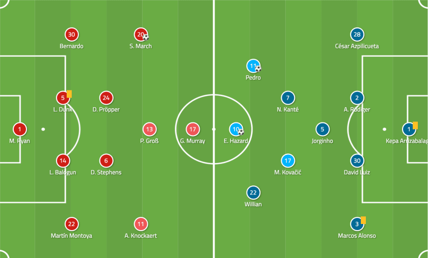 Brighton vs Chelsea Premier League Tactical Analysis