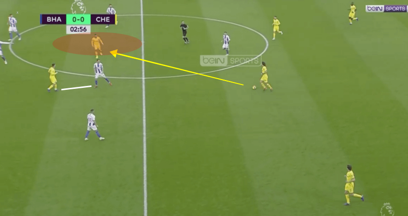 Brighton vs Chelsea Premier League Tactical Analysis