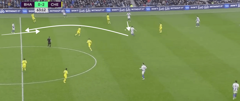 Brighton vs Chelsea Premier League Tactical Analysis