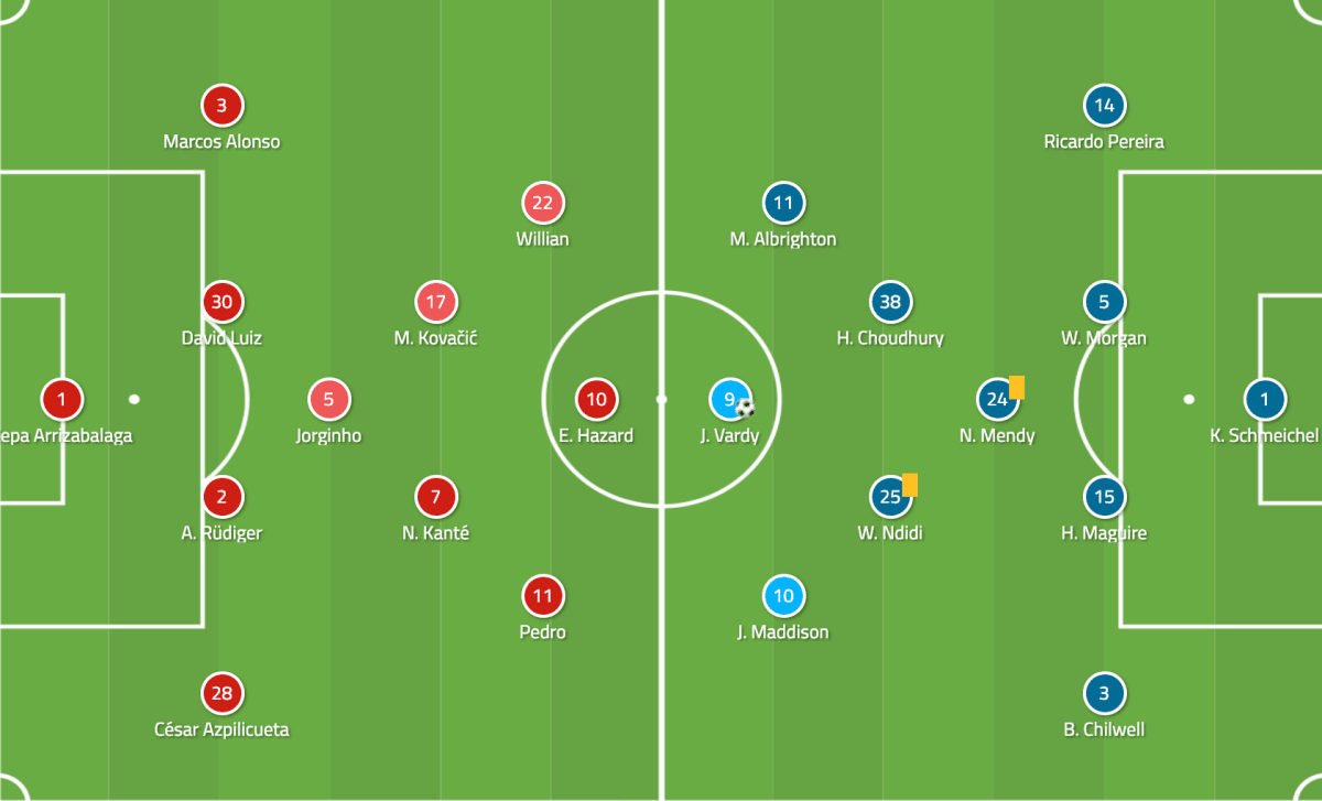 Chelsea vs Leicester City Premier League Tactical Analysis