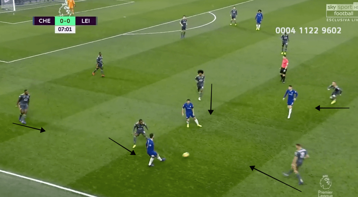 Chelsea vs Leicester City Premier League Tactical Analysis