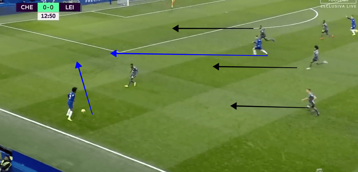 Chelsea vs Leicester City Premier League Tactical Analysis