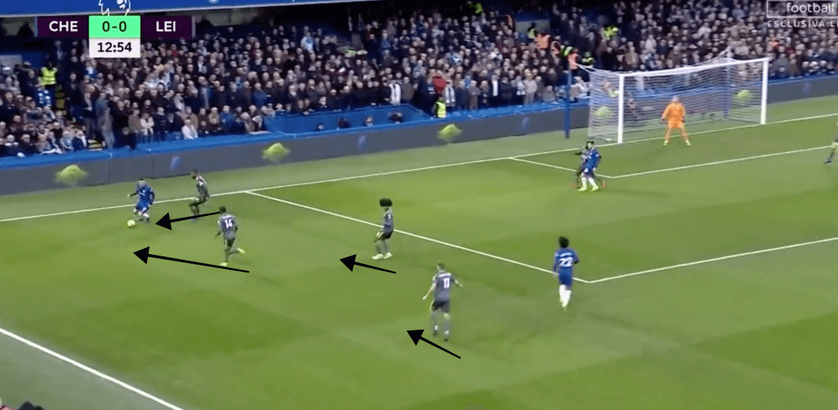 Chelsea vs Leicester City Premier League Tactical Analysis