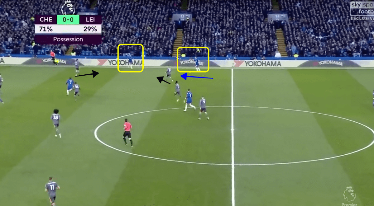 Chelsea vs Leicester City Premier League Tactical Analysis