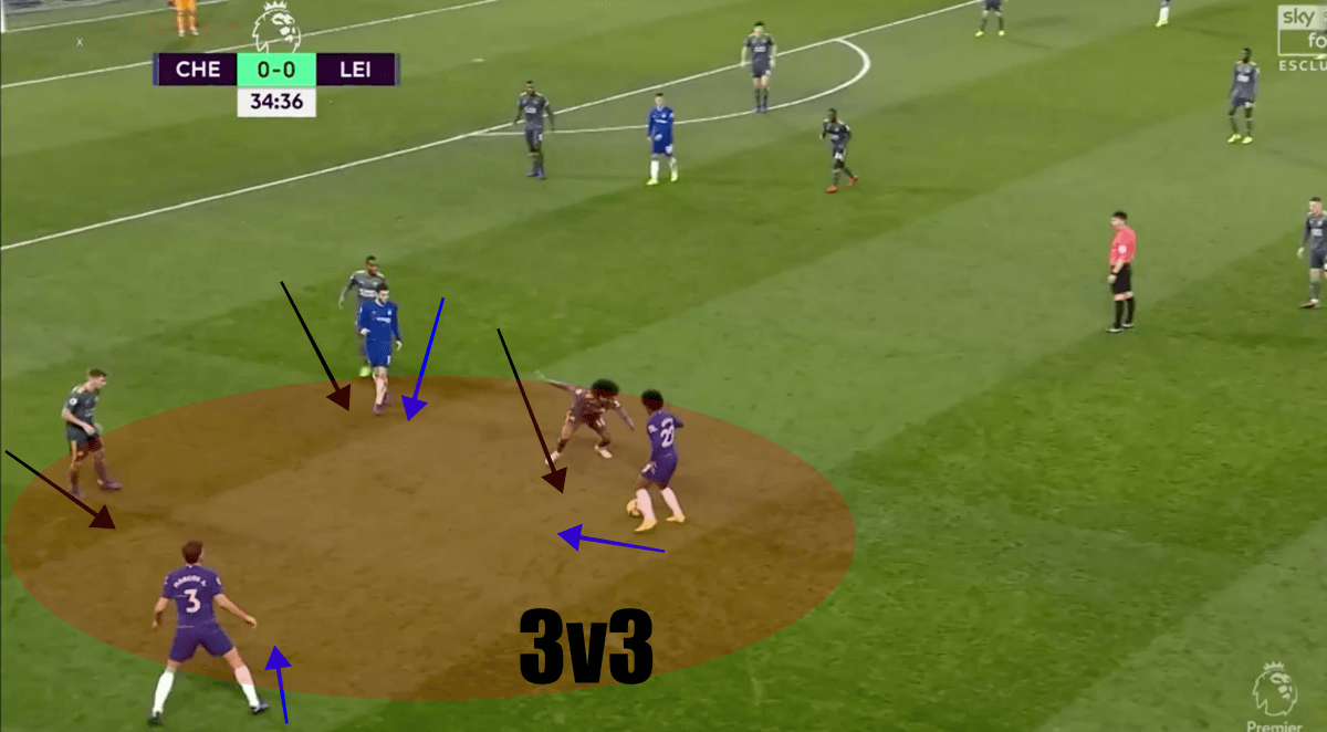 Chelsea vs Leicester City Premier League Tactical Analysis