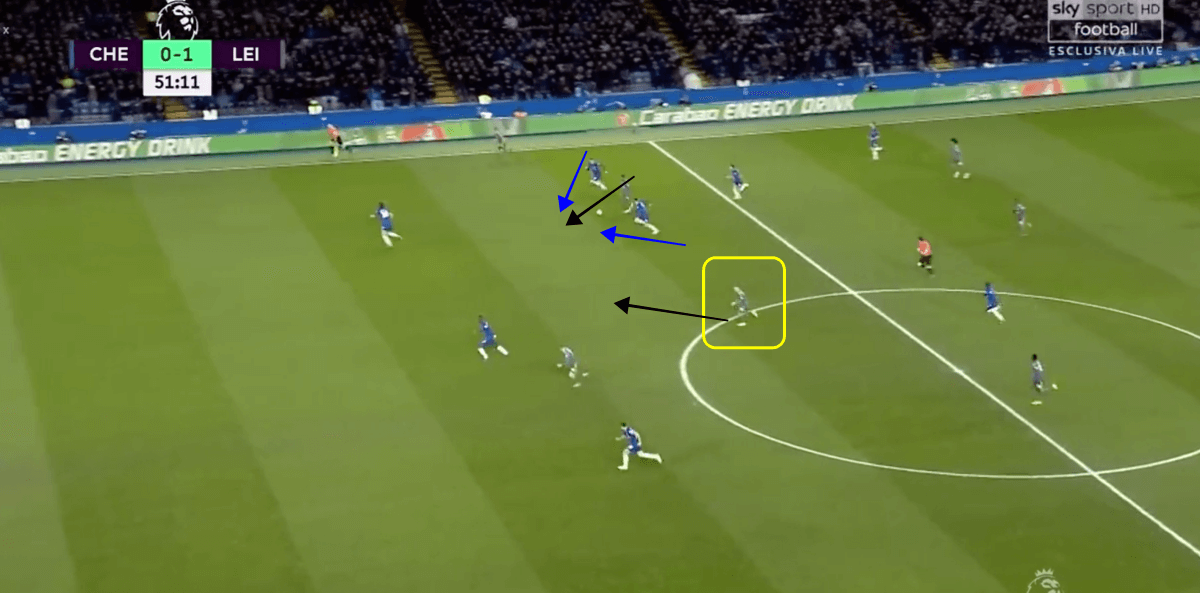 Chelsea vs Leicester City Premier League Tactical Analysis