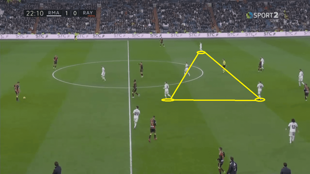 Real Madrid Rayo Vallecano La Liga tactical analysis statistics