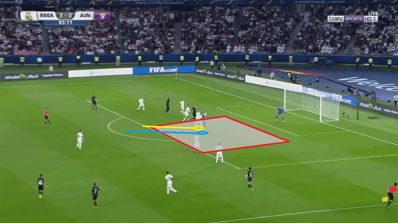 Real Madrid Al Ain Club World Cup tactical analysis statistics