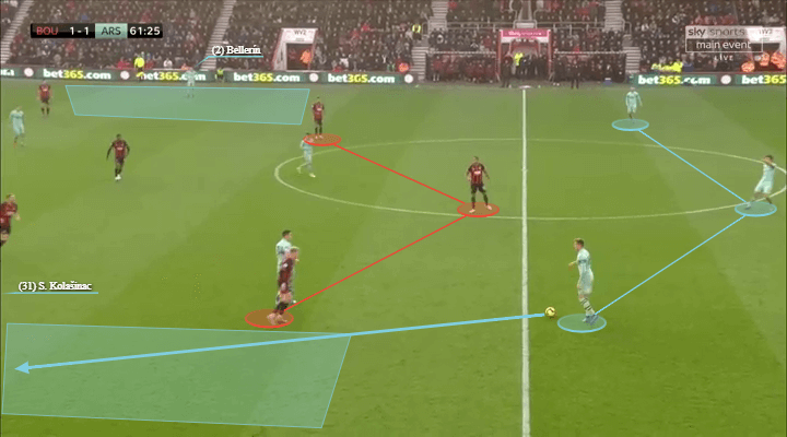 Southampton Arsenal Premier League Tactical Preview Tactical Analysis