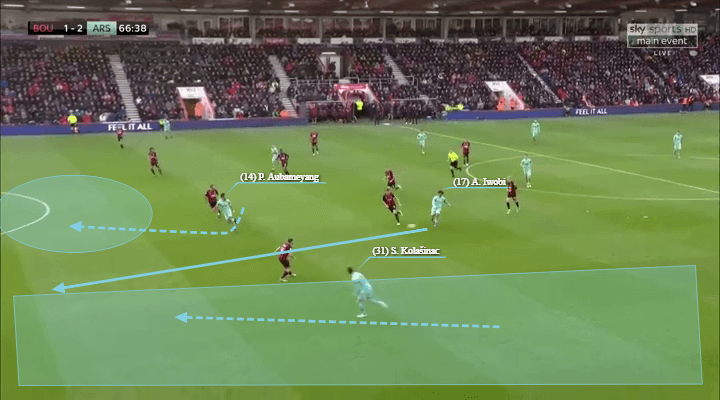 Southampton Arsenal Premier League Tactical Preview Tactical Analysis