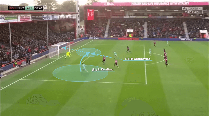 Southampton Arsenal Premier League Tactical Preview Tactical Analysis