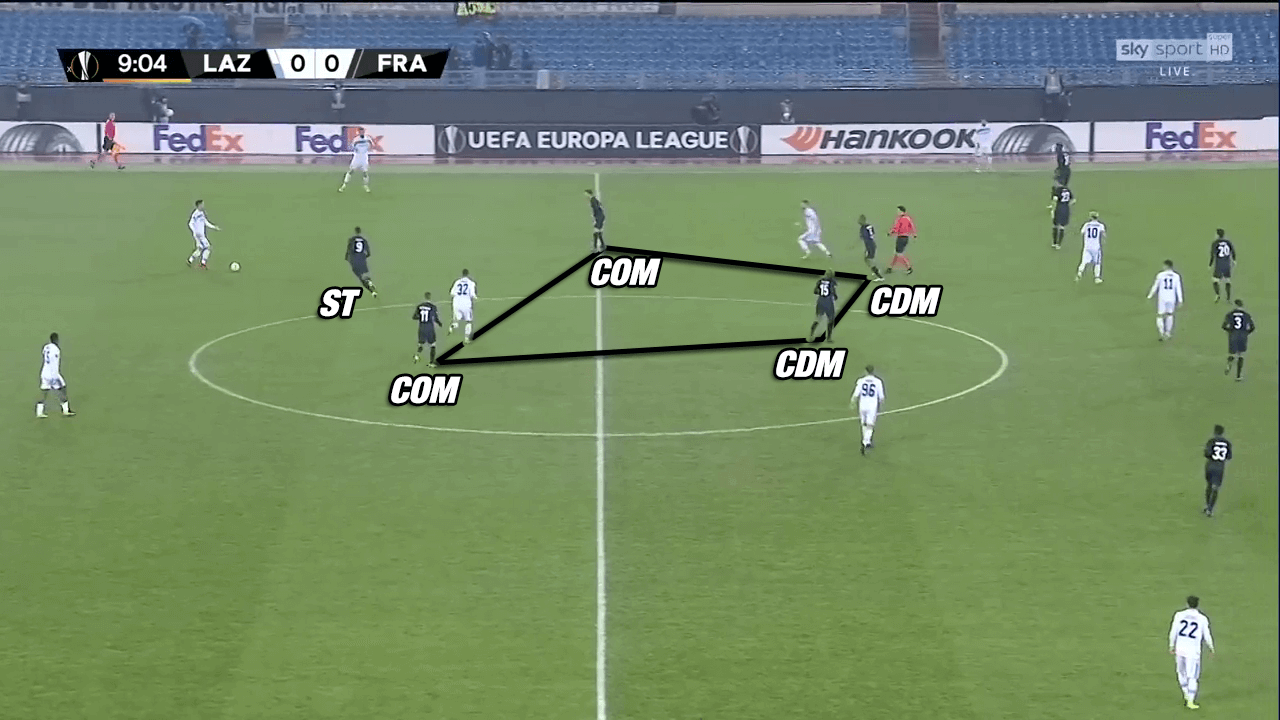 Eintracht Frankfurt Adi Hütter Bundesliga Tactical Analysis Statistics