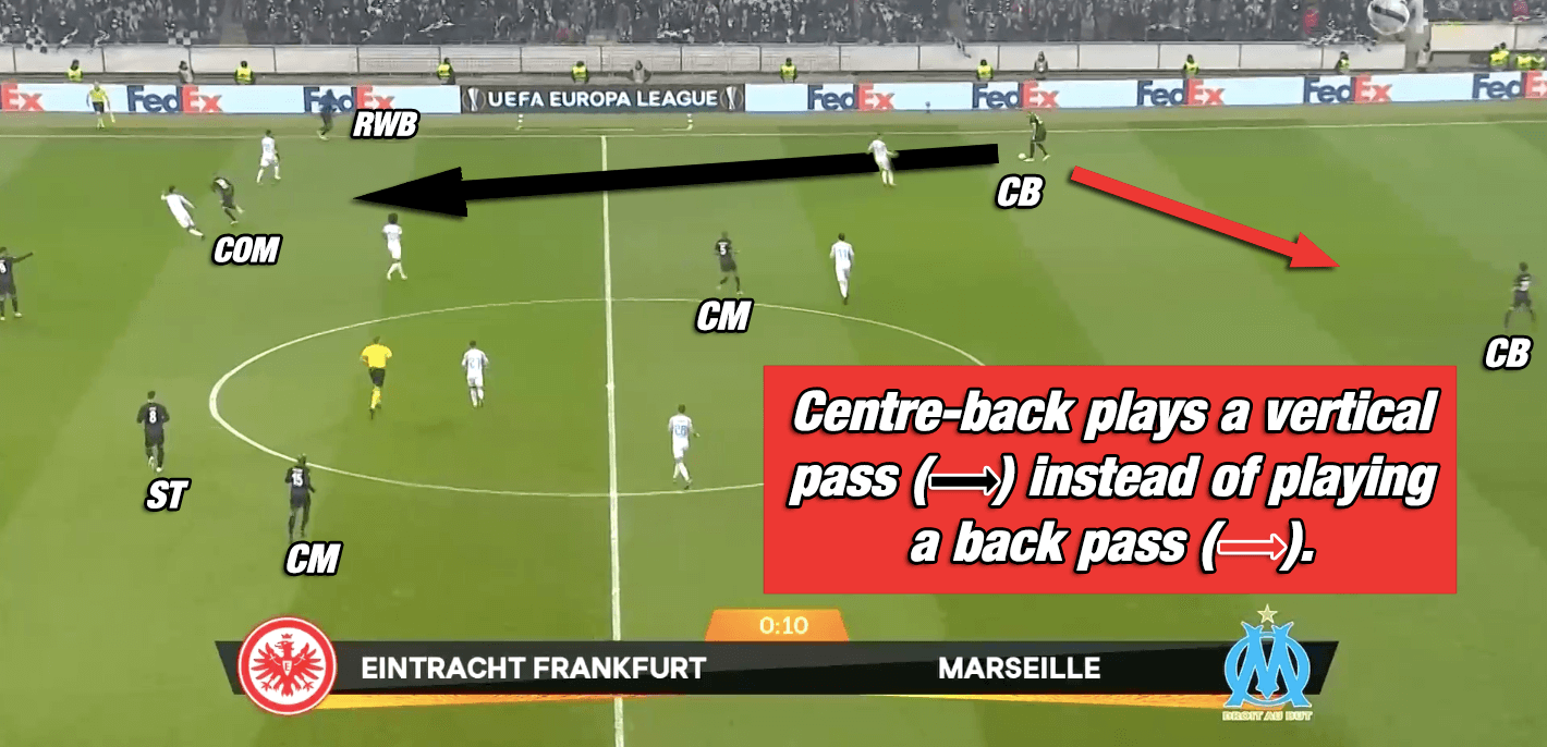 Eintracht Frankfurt Adi Hütter Bundesliga Tactical Analysis Statistics