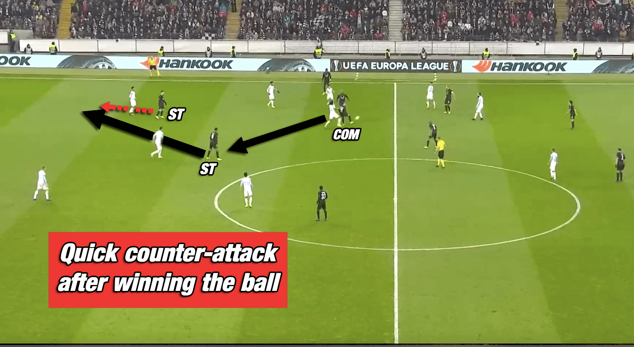 Eintracht Frankfurt Adi Hütter Bundesliga Tactical Analysis Statistics