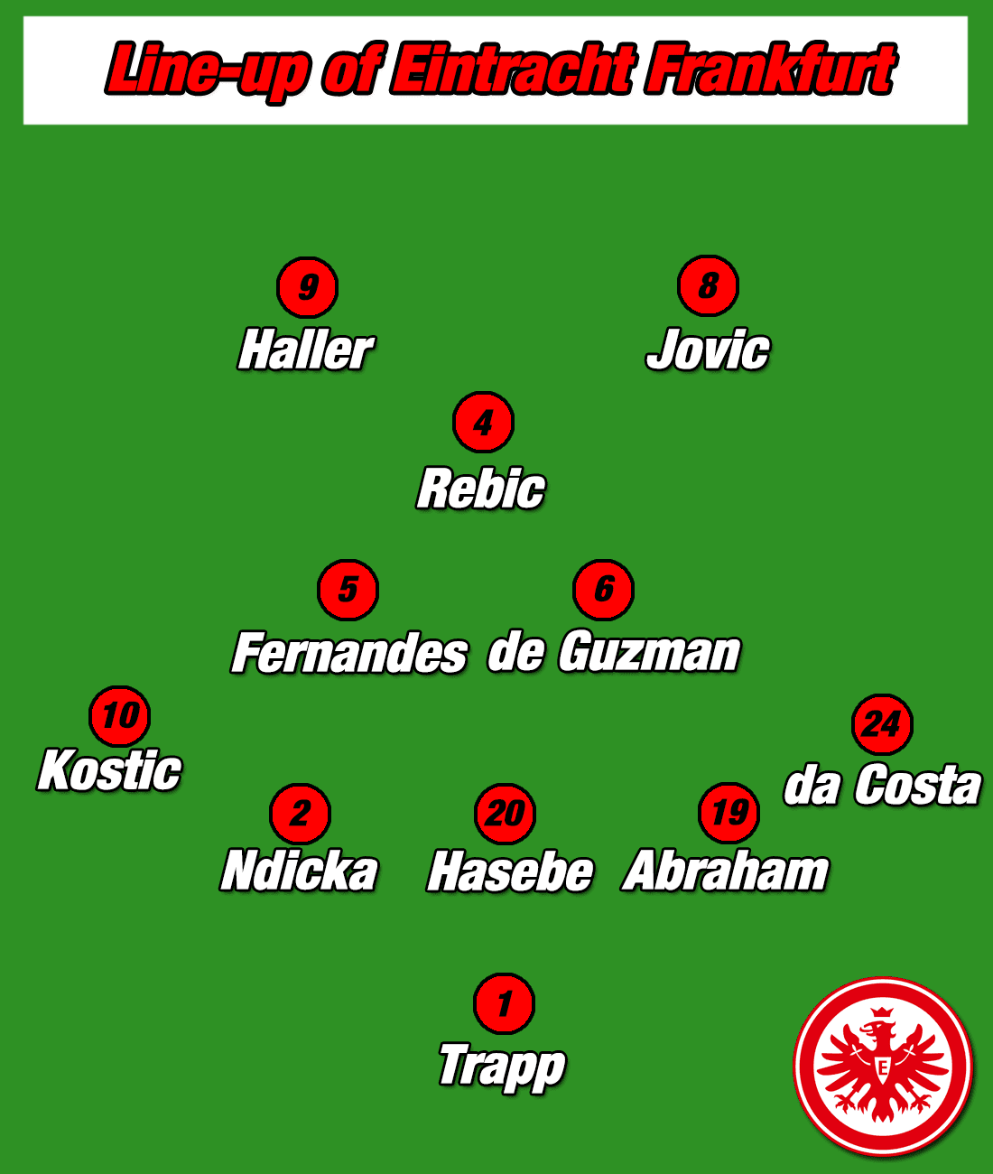 Eintracht Frankfurt Adi Hütter Bundesliga Tactical Analysis Statistics