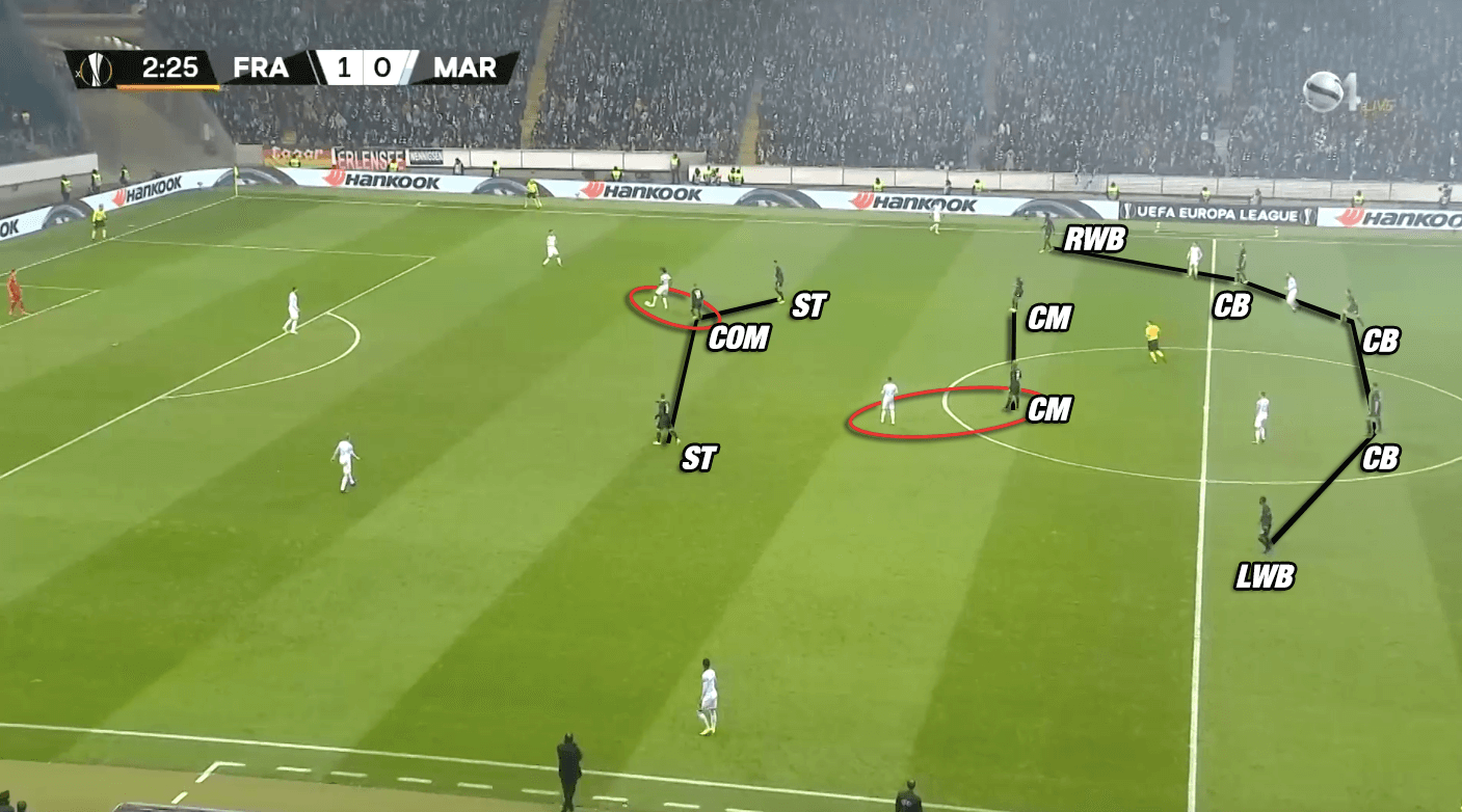 Eintracht Frankfurt Adi Hütter Bundesliga Tactical Analysis Statistics