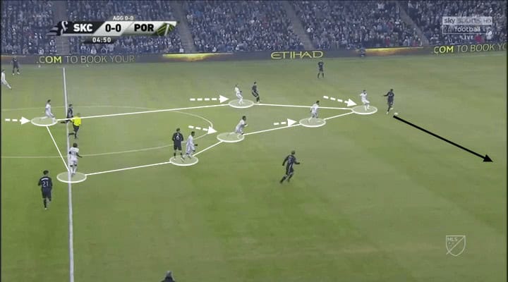 MLS 2018: Sporting Kansas City vs Portland Timbers Tactical Analysis Statistics