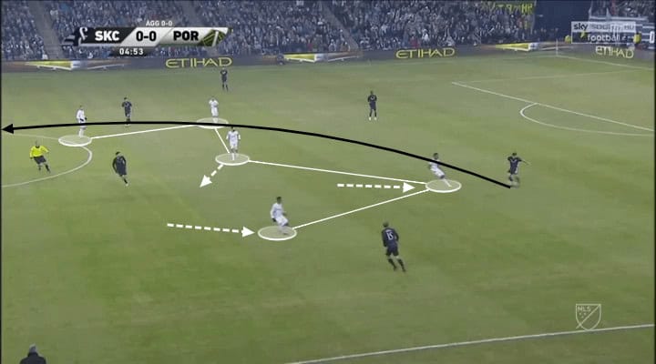 MLS 2018: Sporting Kansas City vs Portland Timbers Tactical Analysis Statistics